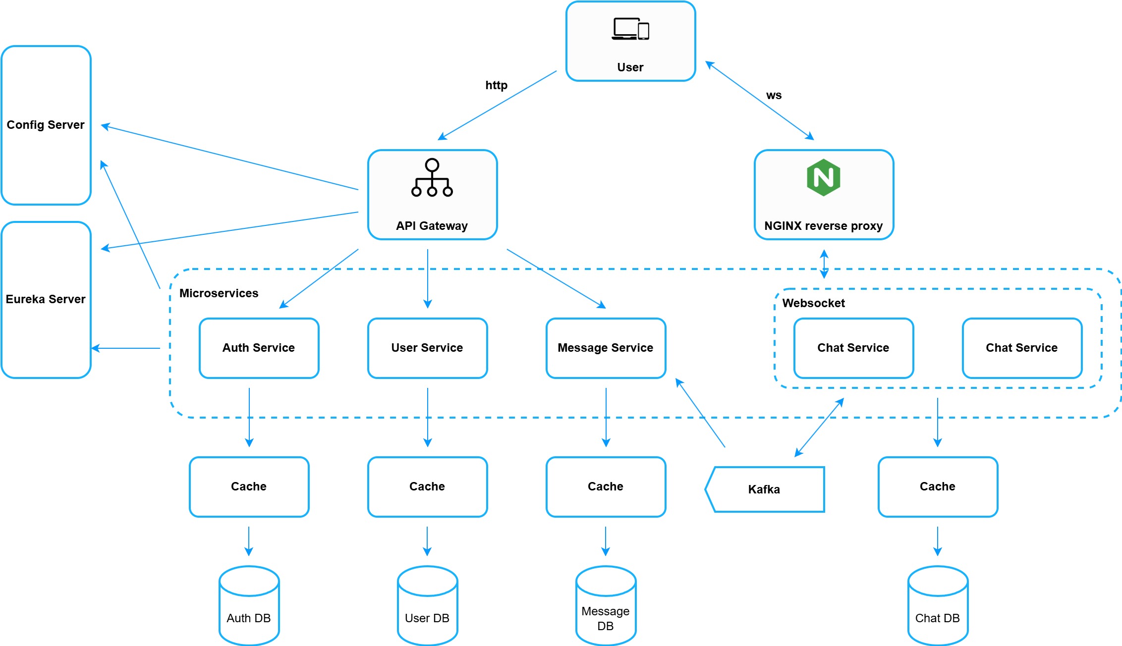 System Design