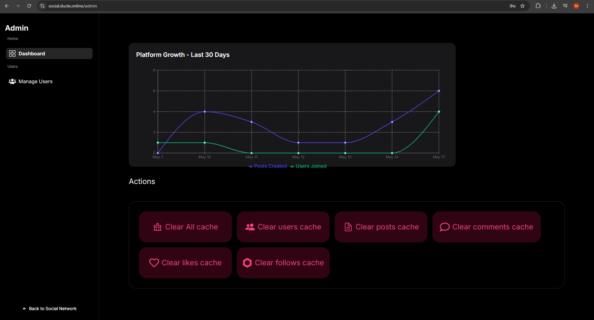 Admin dashboard screenshot